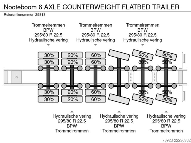 Nooteboom remolque plataforma para contrapesos de 6 ejes Nooteboom 6 AXLE COUNTERWEIGHT FLATBED TRAILER