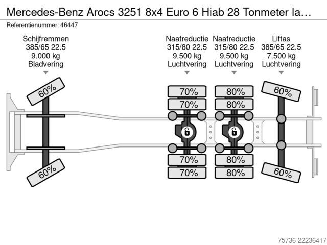Āķa rokas sistēma Mercedes-Benz Arocs 3251 8x4 Euro 6 Hiab 28 Tonmeter laadkraan