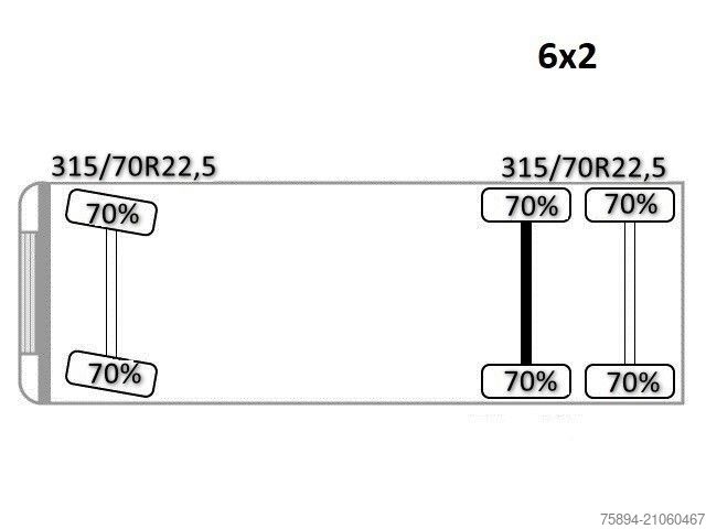 Kamyon üzerine monteli vinç MERCEDES-BENZ ANTOS 2540* HIAB 144 BS - 2 HIDUO /FUNK