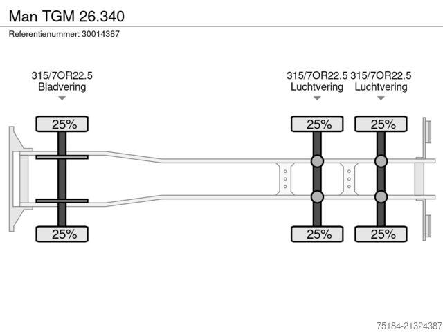 Δεξαμενόπλοιο Man TGM 26.340