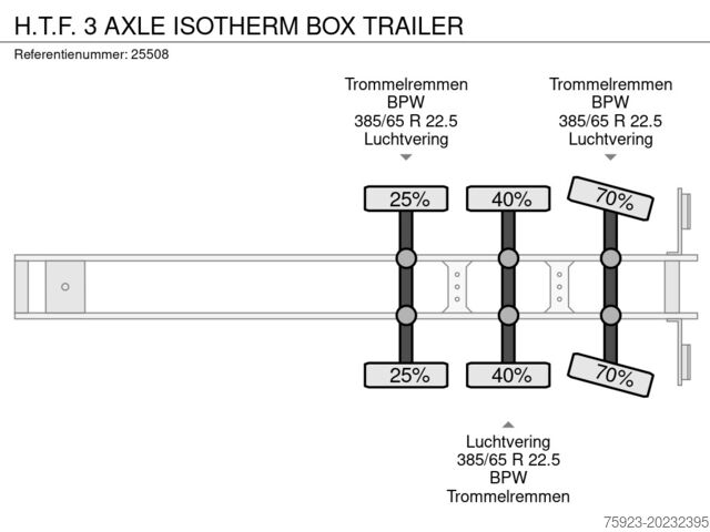 Transporte refrigerado/congelado H.T.F. 3 AXLE ISOTHERM BOX TRAILER