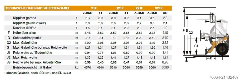 Kuormaaja CASE 321F XR NEU /Herstellergarantie E00630