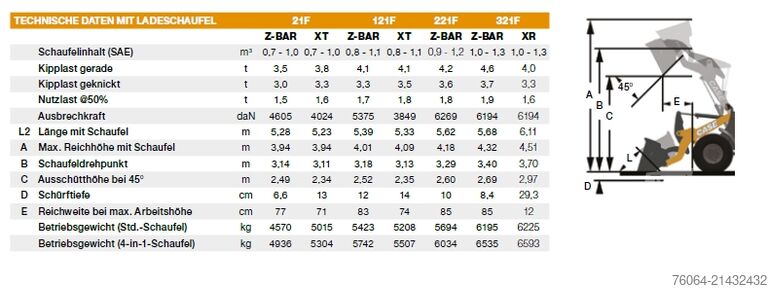 Kuormaaja CASE 121F Radlader Herstellergarantie E00580