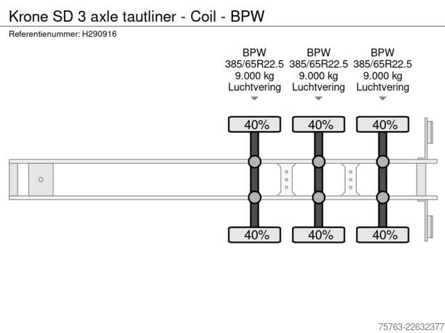 Przesuwne plandeki Krone SD 3 axle tautliner - Coil - BPW