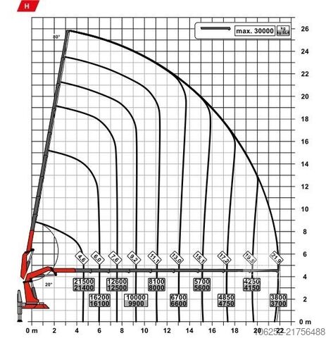 Žeriavové vozidlo MAN TGS 35.500 8x2/4 + 43.5m PALFINGER PK 135.002 T...