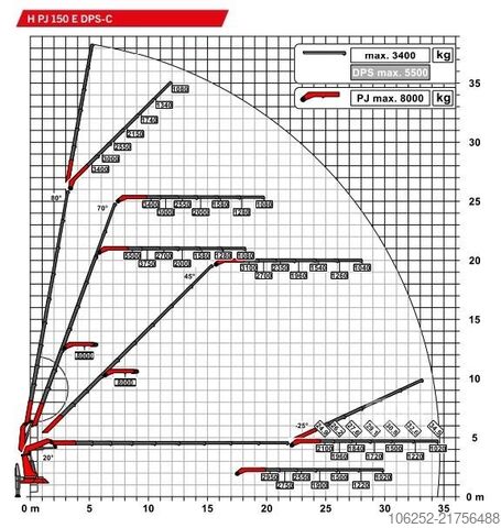 Žeriavové vozidlo MAN TGS 35.500 8x2/4 + 43.5m PALFINGER PK 135.002 T...
