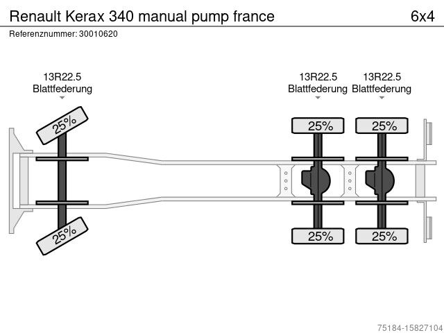 Betonmischer Renault Kerax 340 manual pump france
