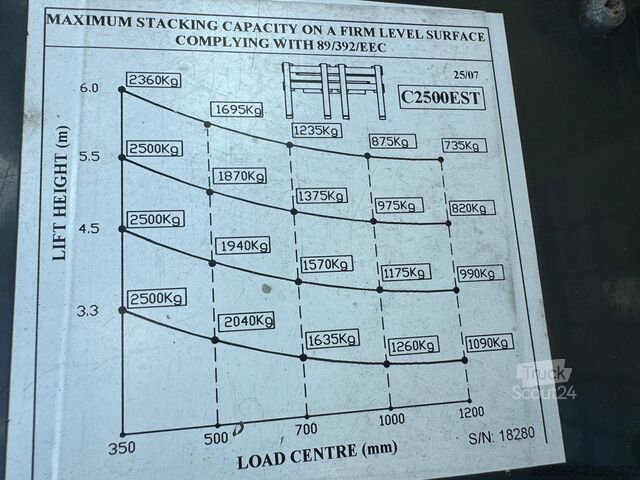 Wózek widłowy czterokierunkowy Combilift C2500 EST /Only 1451 hours/ Battery 81%