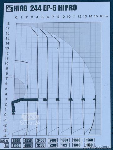 Vehicul de tractare MAN TGA 35.480 / HIAB 244 EP - 5 HIPRO