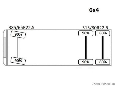 Autokran SCANIA G 360 * KIPPER 4,60m * PALFINGER PK 11002/ 4x4