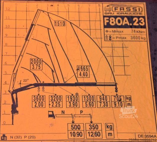 Gru montata su autocarro RENAULT MIDLUM 220 DXI *PRITSCHE 7,20m *FASSI F80A.23