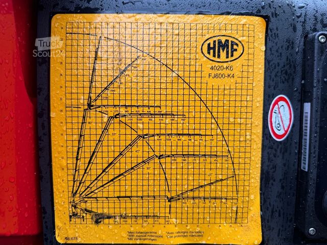 Vrachtwagen met kraan Mercedes-Benz AROCS 4142 8x4 HMF 4020 K6 + JIB FJ 600-K4