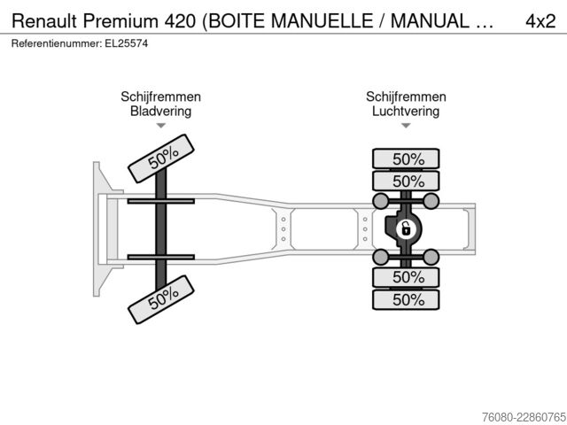  Renault Premium 420 (BOITE MANUELLE / MANUAL GEARBOX)