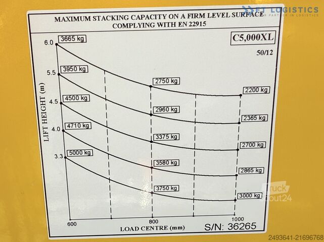 štirismerni viličar Combilift C5000XL GAS DUPLEX 6000MM FREE LIFT