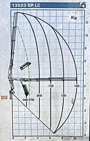 камион с фиксирана каросерия и кран Iveco Stralis 420