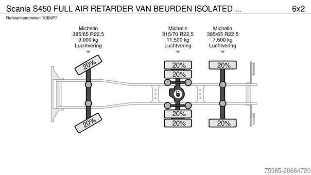 Koelwagen SCANIA S450 FULL AIR RETARDER VAN BEURDEN ISOLATED BOX