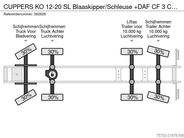 شاحنة قلابة CUPPERS KO 12-20 SL Blaaskipper/Schleuse +DAF CF 3 Comp...
