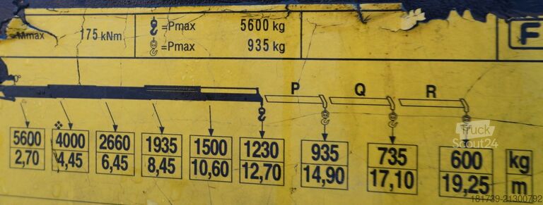 Platforma z HDS MAN TGS 26.420 6x4 / Fassi F215A.2.24