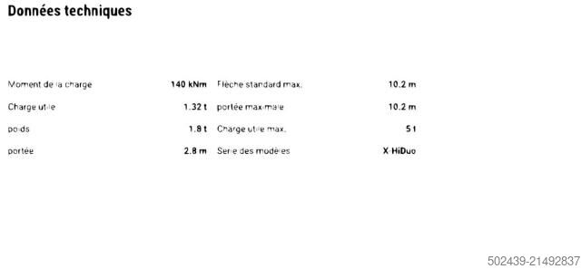 Самосвал Renault Gamme C 440