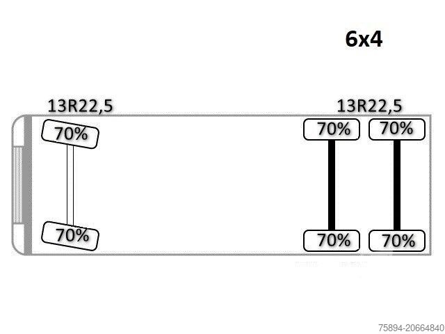 Damperli kamyon MERCEDES-BENZ ACTROS 2636* KIPPER 5,25 + BORDMATIC / 6x4