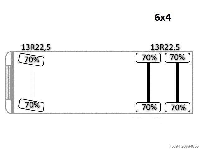 Kamyon üzerine monteli vinç MERCEDES-BENZ ACTROS 2636* KIPPER 5,25 + BORDMATIC / 6x4