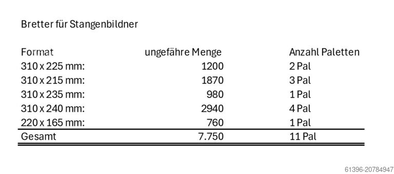 Euro Sun Import - Export B.V. Euro Sun Import - Export B.V. Euro Sun Import - Export B.V.