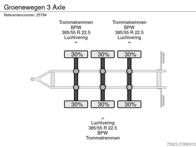 Transport refrigerat/congelat Groenewegen 3 Axle