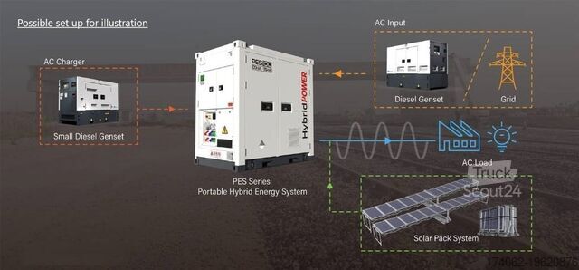 Agregado  PES200 Hybrid Energy Sysyem - 260 kVA - 230.4 kWh