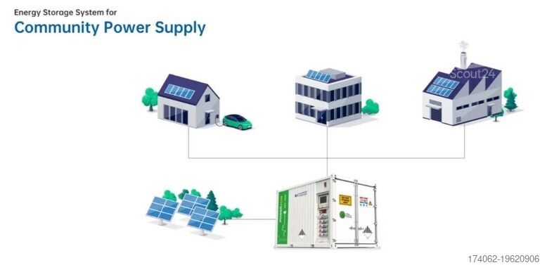Agregat  PES500 Energy Storage System - 500 kVA - 576 kWh D