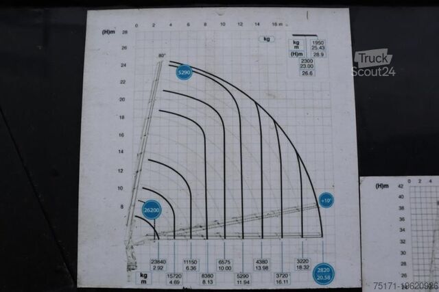 Arazi vinci Effer 955/8S Volvo 540 Euro 6, Valid Inspection, 8x2x4 D