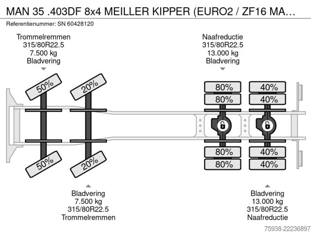 Самоскид MAN 35 .403DF 8x4 MEILLER KIPPER (EURO2 / ZF16 MANU...