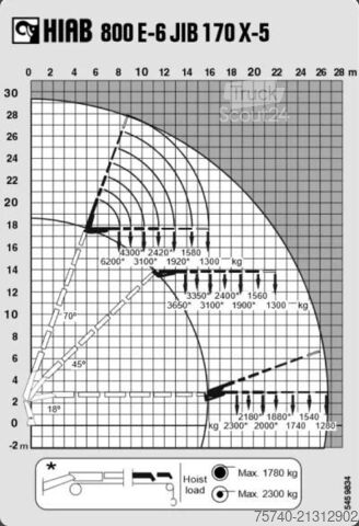 Carico pesante MAN TGA 41.430 + HIAB 800 6x + 5x JIB WINCH + 8X4 +...