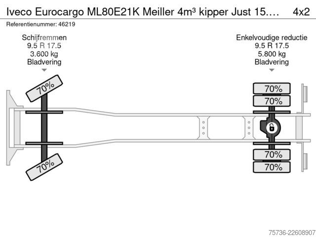 3-stranný sklápač Iveco Eurocargo ML80E21K Meiller 4m³ kipper Just 15.1...