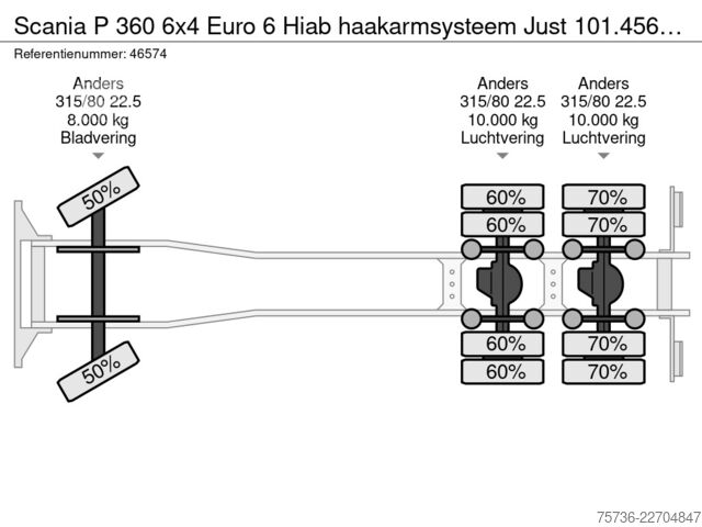 Sistema a braccio con gancio Scania P 360 6x4 Euro 6 Hiab haakarmsysteem Just 101.4...