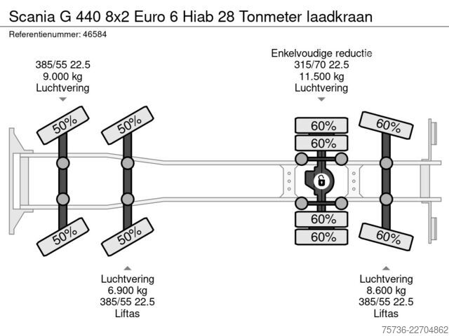 Sistem ročice s kavljem Scania G 440 8x2 Euro 6 Hiab 28 Tonmeter laadkraan