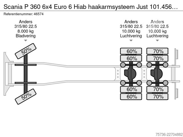 System för krokarm Scania P 360 6x4 Euro 6 Hiab haakarmsysteem Just 101.4...