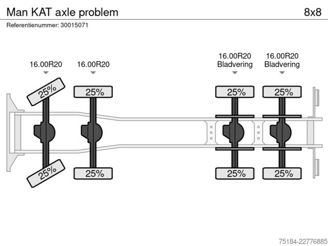 Kipper Man KAT axle problem