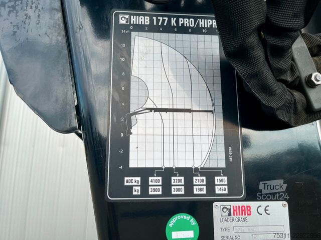 Φορτηγό με επίπεδη καρότσα MAN TGS 26.460 6x2 Lift*Lenk*Pritsche*HIAB 177K Kran