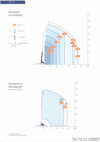 Remorque Böcker Anhängerkran AHK 36