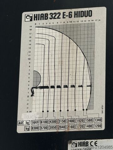 Кузов + кран HIAB XS 322-6 Renault T 380