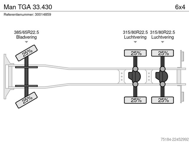 Transportul de containere Man TGA 33.430