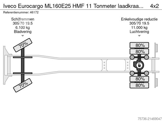 شاحنة رافعة Iveco Eurocargo ML160E25 HMF 11 Tonmeter laadkraan Ju...