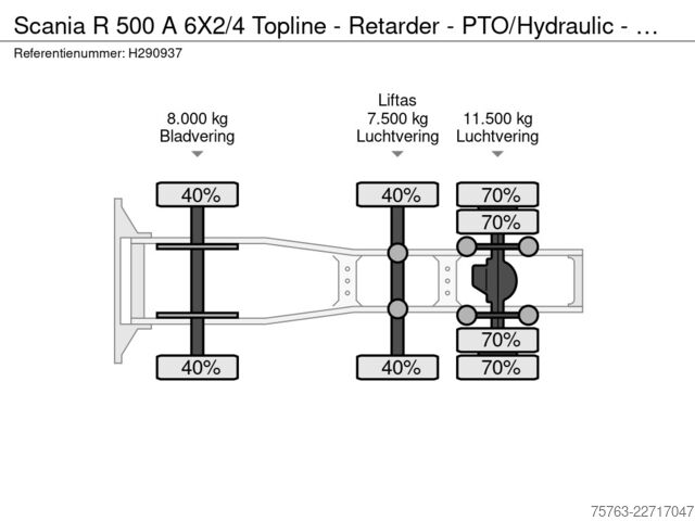 MTS standard Scania R 500 A 6X2/4 Topline - Retarder - PTO/Hydrauli...