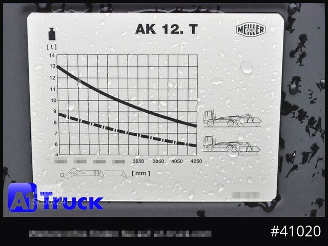 Skip truck MERCEDES-BENZ Actros 1848, BL  Meiller AK12T, Funk,