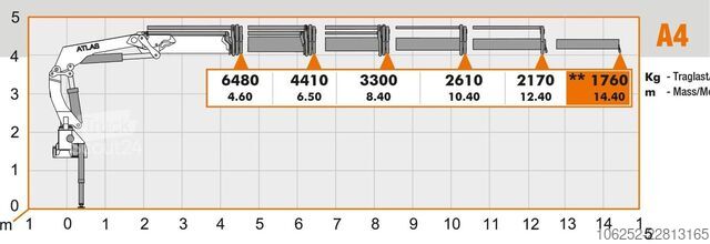 Kamion sa kranom MAN TGS 35.420 8x4 + CRANE ATLAS 332 (4x) - RADIO -...