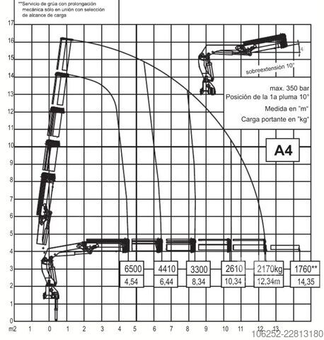 Plateforme de chargement ouverte MAN TGS 35.420 8x4 (8m!) PRITSCHE + KRAN ATLAS 332 ...