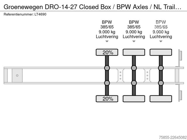 Kovček Groenewegen DRO-14-27 Closed Box / BPW Axles / NL Trailer