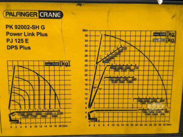 Camion cu macara Scania G450 8x4 triple, PALFINGER PK92002 (92tm) FLYJI...