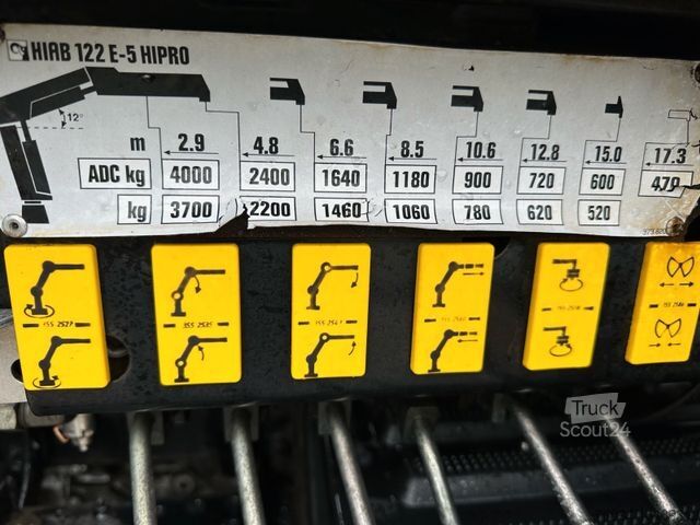 Autocarro con cassone fisso VOLVO FM 6x2 Pritsche KRAN 21m WINDE FUNK lift/lenk