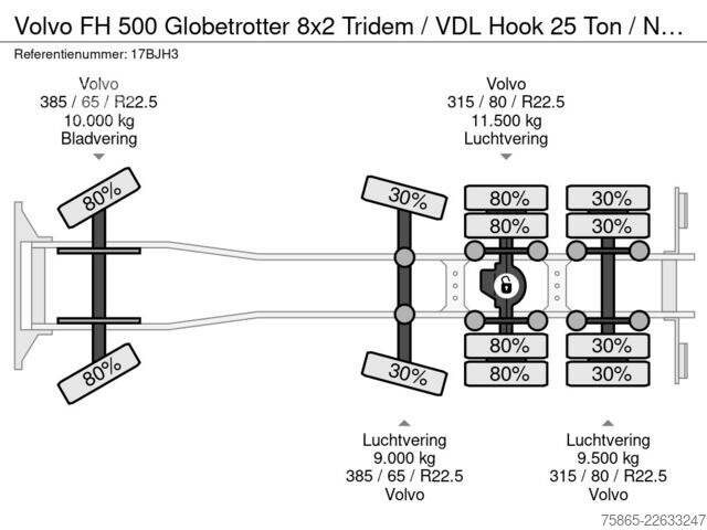 Sistema de brazo de gancho Volvo FH 500 Globetrotter 8x2 Tridem / VDL Hook 25 To...